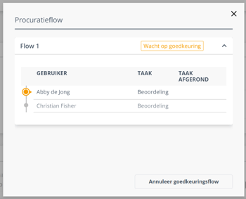 E1_screenshot_goedkeuringsflow_annuleren